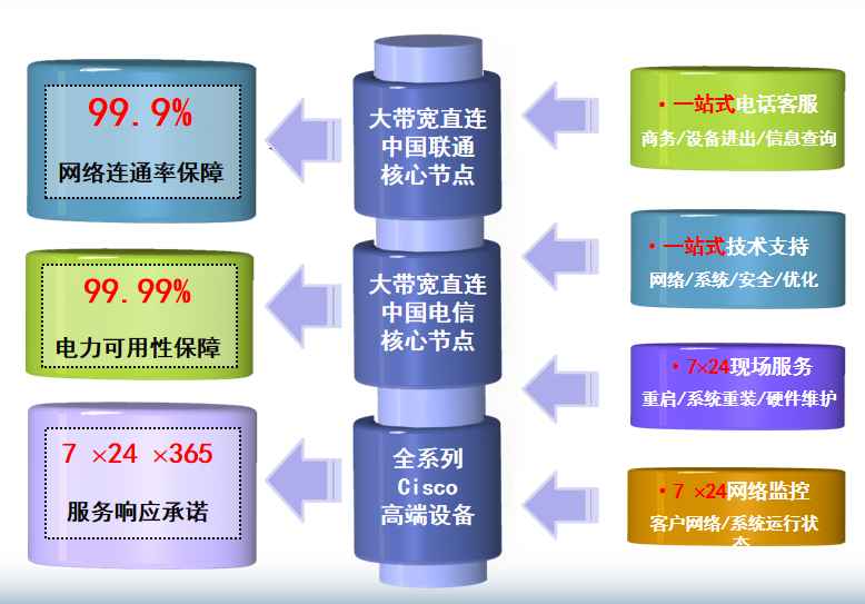 旬阳机房网络
